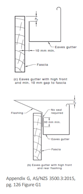 diagram of gutters