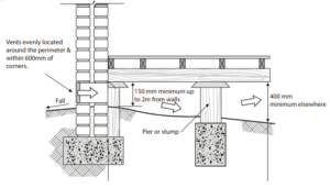 Subfloor clearance requirements